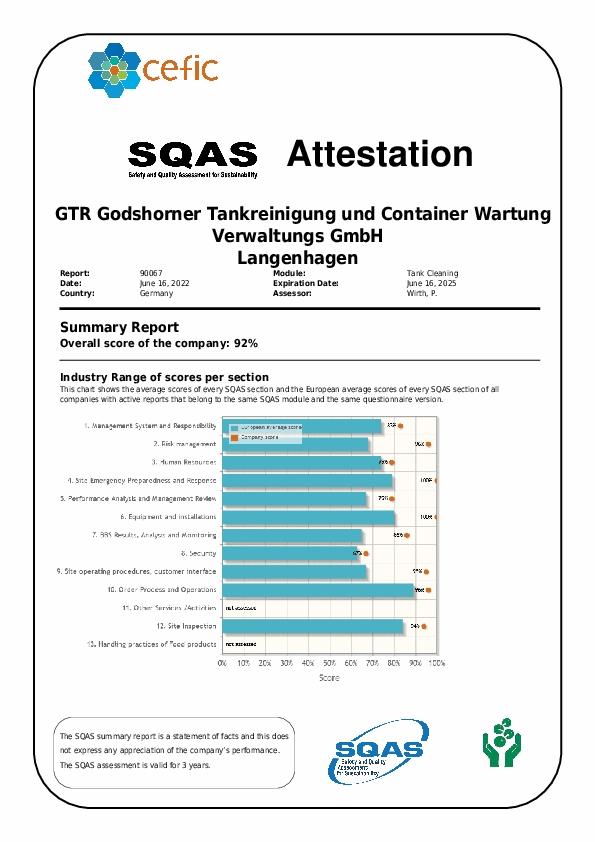 SQAS Zertifikat Langenhagen 2022