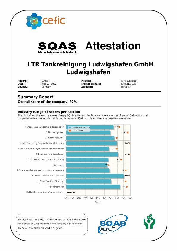SQAS Zertifikat Ludwigshafen 2022