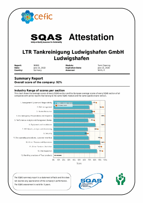 SQAS Certificate Ludwigshafen 2022